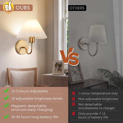KELUOLY battery-operated sconce with pleated shade ideal for bathrooms