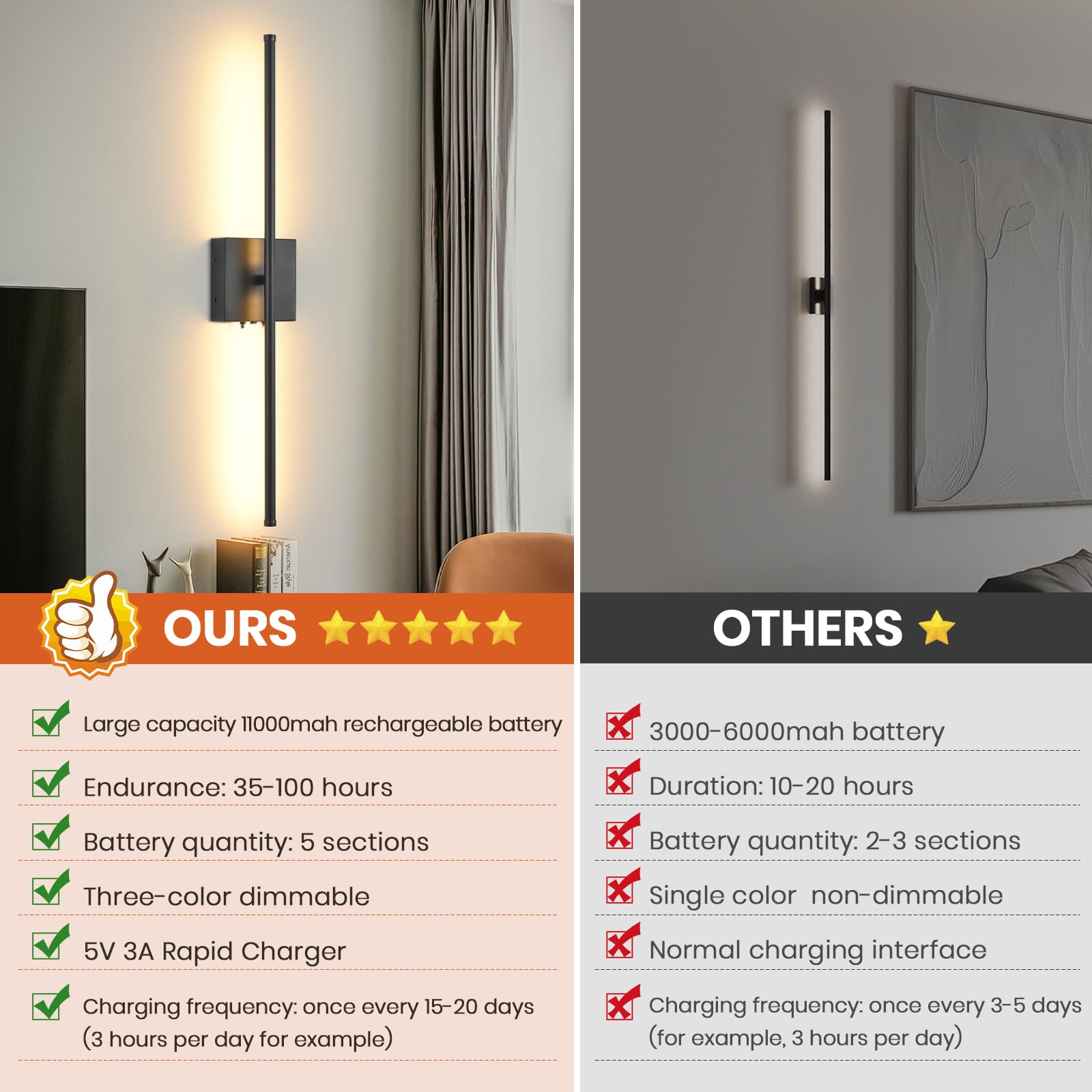 KELUOLY wall sconce tilted 350 degrees for adjustable illumination