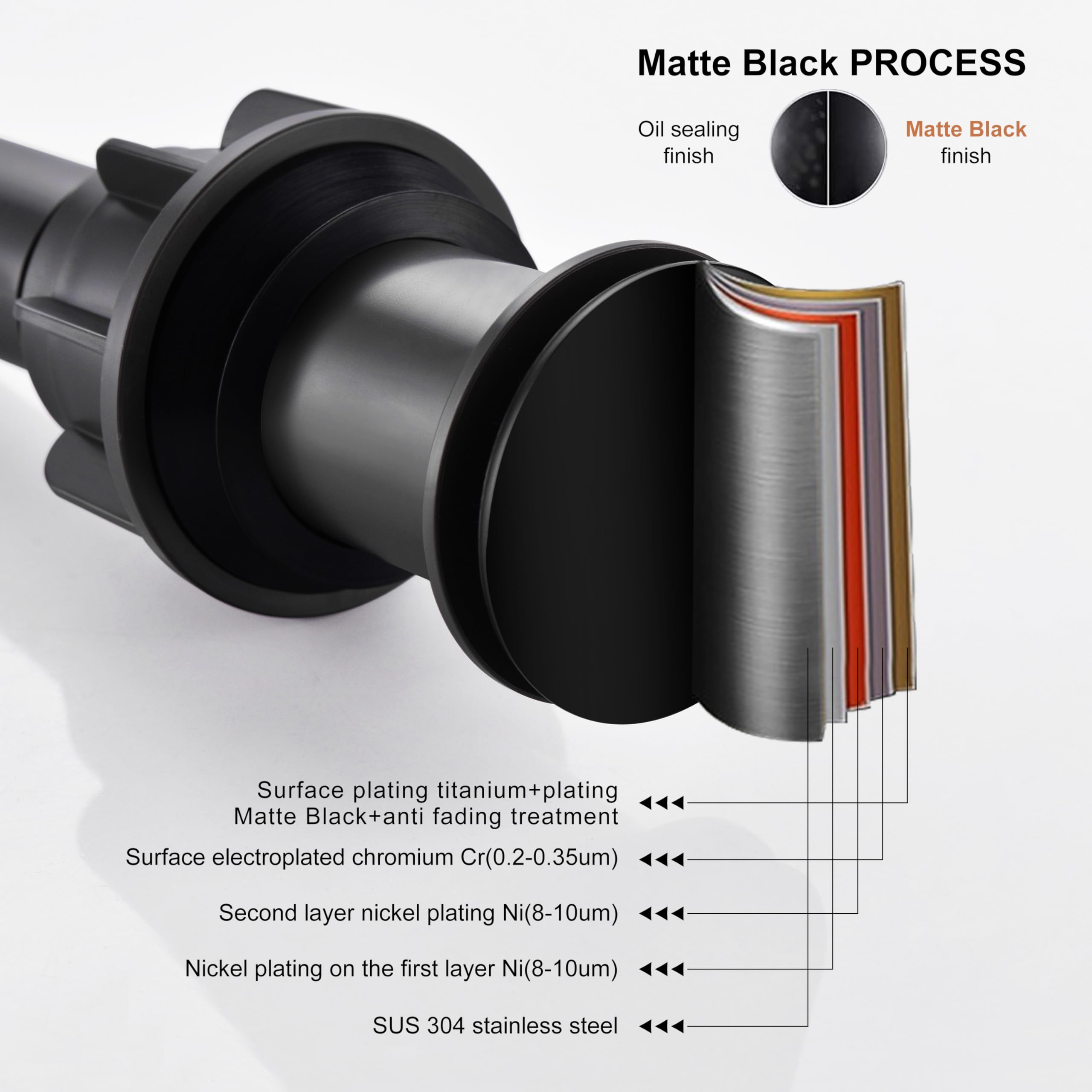 KENES interior hair-trap design catches strands before clogging the pipe.