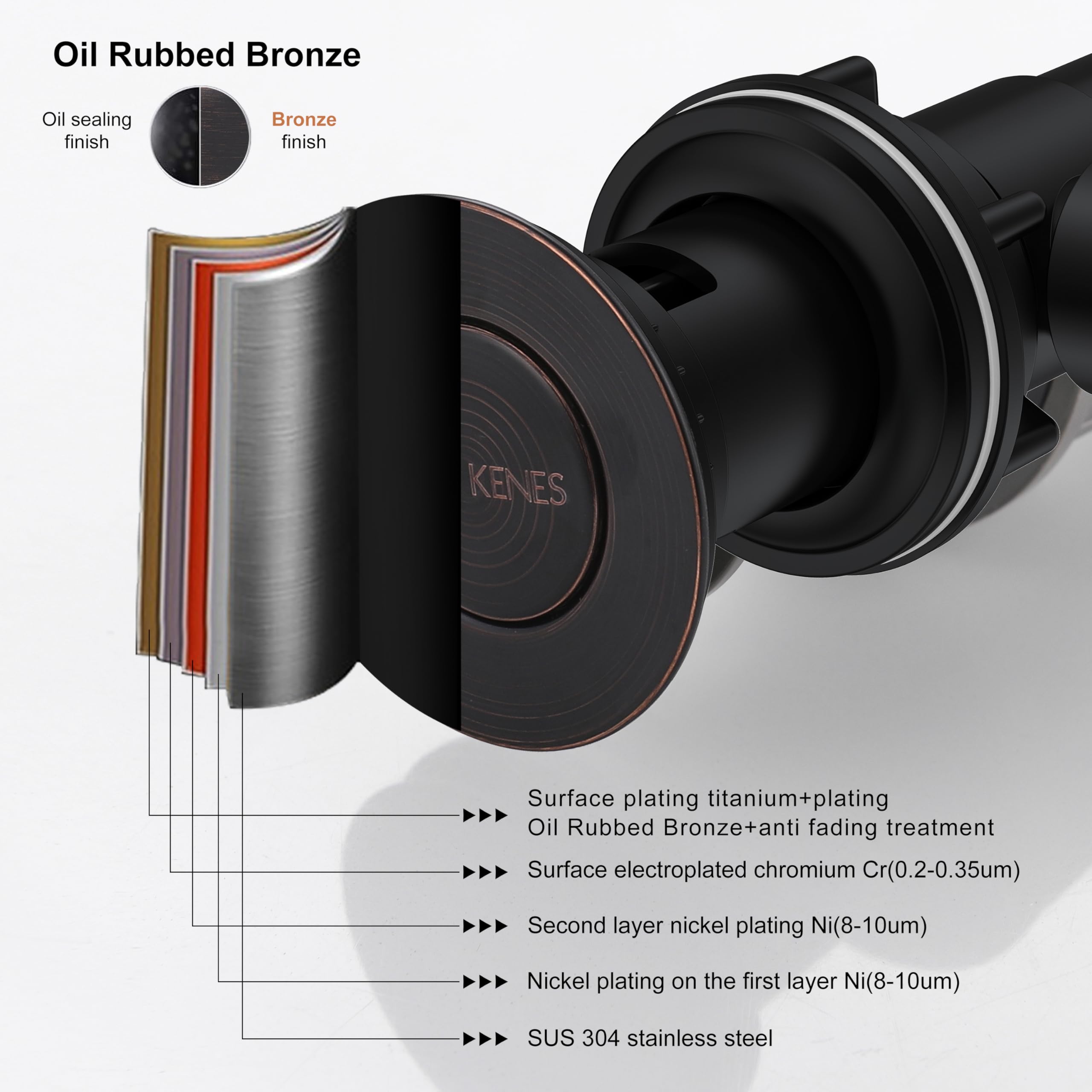 KENES overflow-capable drain helps prevent water buildup.