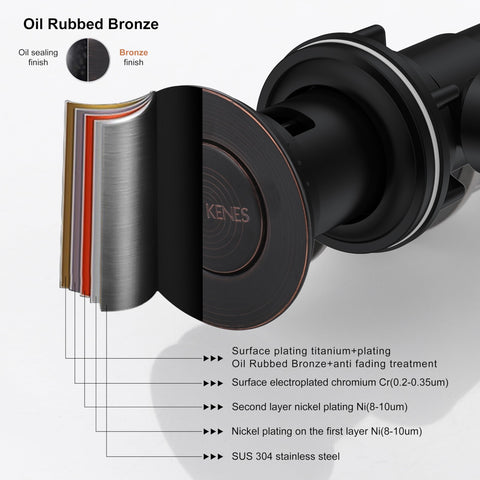 KENES overflow-capable drain helps prevent water buildup.