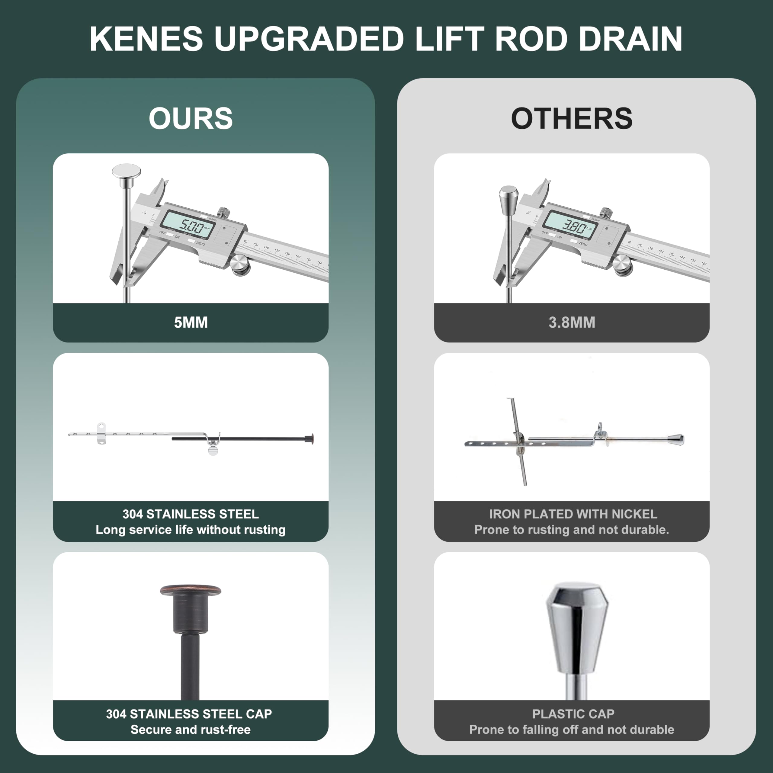 KENES universal-fit drain suits most vanities for versatile installation.