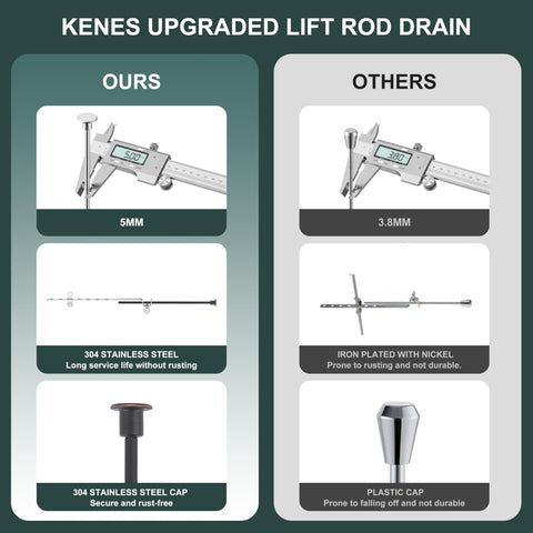 KENES universal-fit drain suits most vanities for versatile installation.
