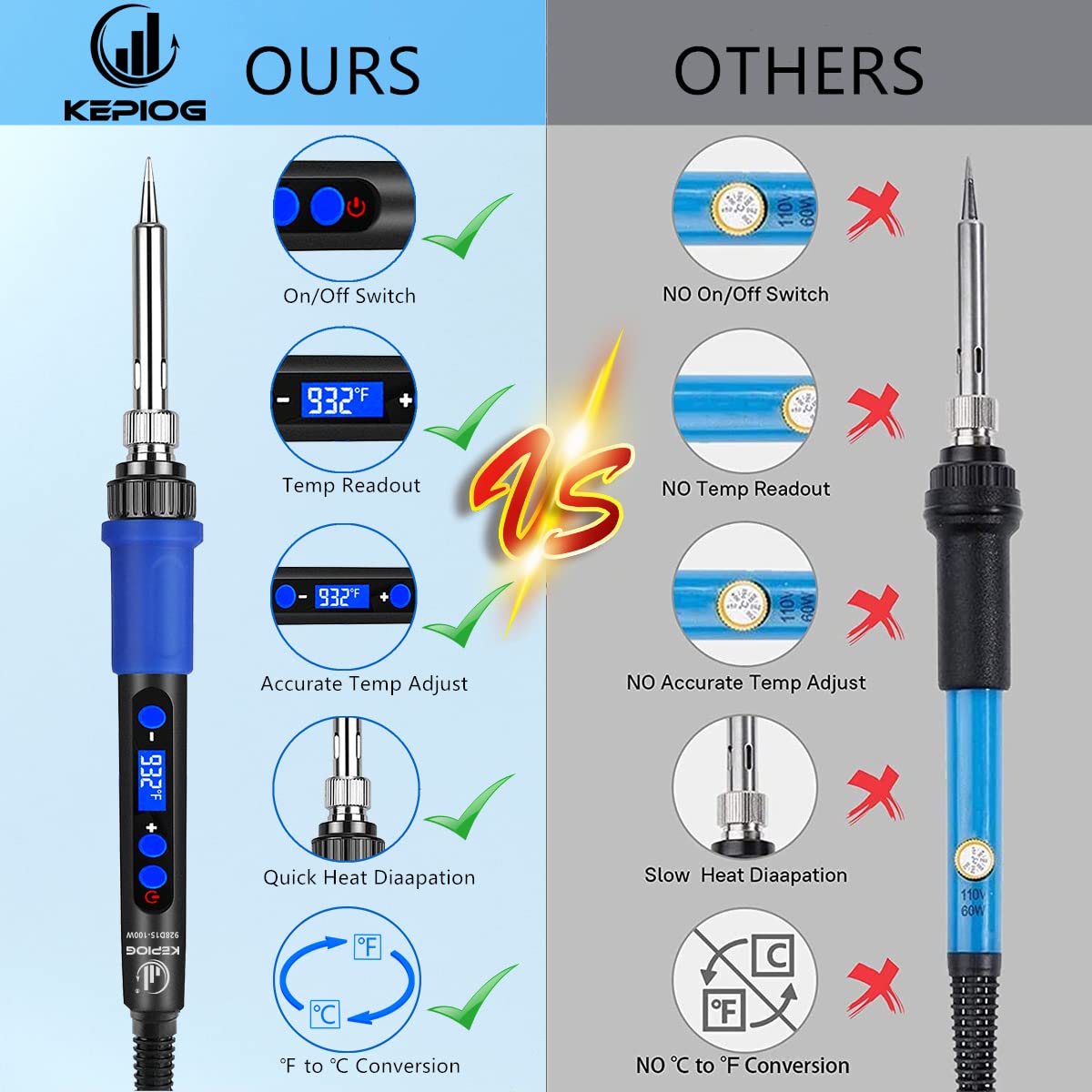 KEPIOG desoldering wick and tweezers set for precise cleanup.