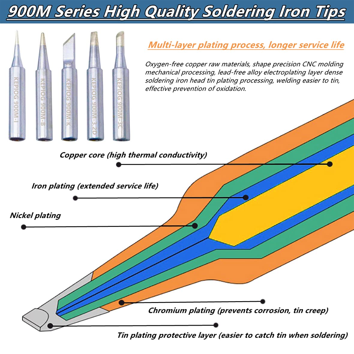 KEPIOG ergonomic safety housing reduces heat exposure during soldering.