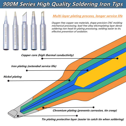 KEPIOG ergonomic safety housing reduces heat exposure during soldering.