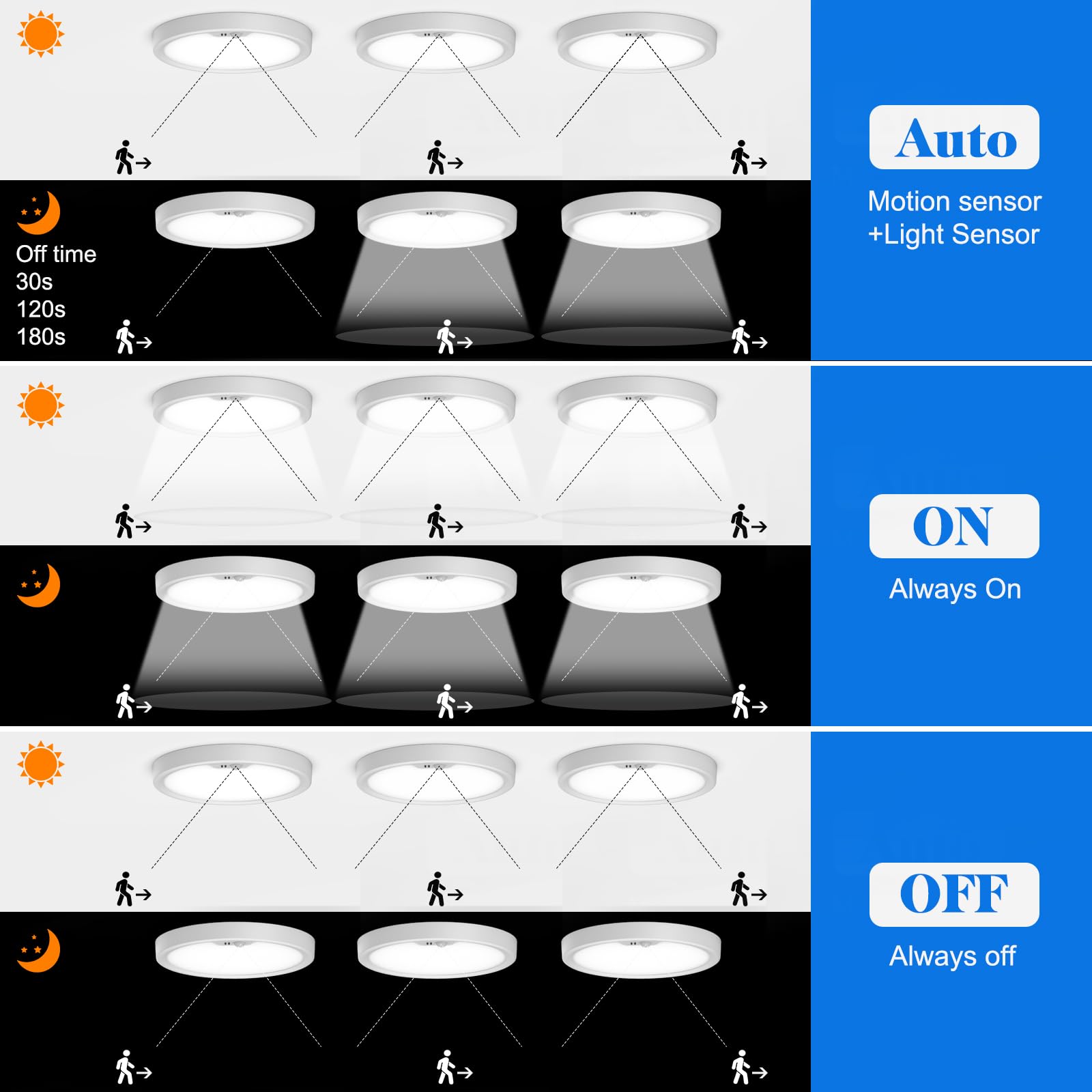 KEPLUG three-color temperature switch enables warm natural or cool ambience.