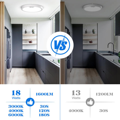 KEPLUG ultra-thin 8.7-inch flush mount blends with modern ceilings.