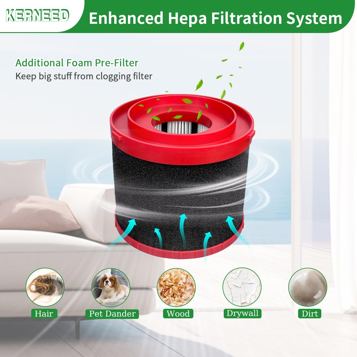Kerneed foam sleeve filter 2-pack for Milwaukee 0970-20, extends pre-filter life