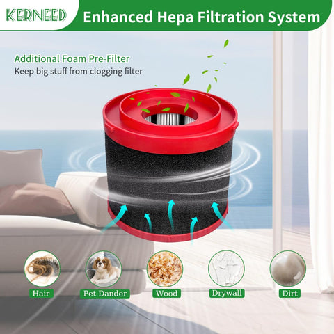 Kerneed washable and reusable filters for ongoing debris filtration