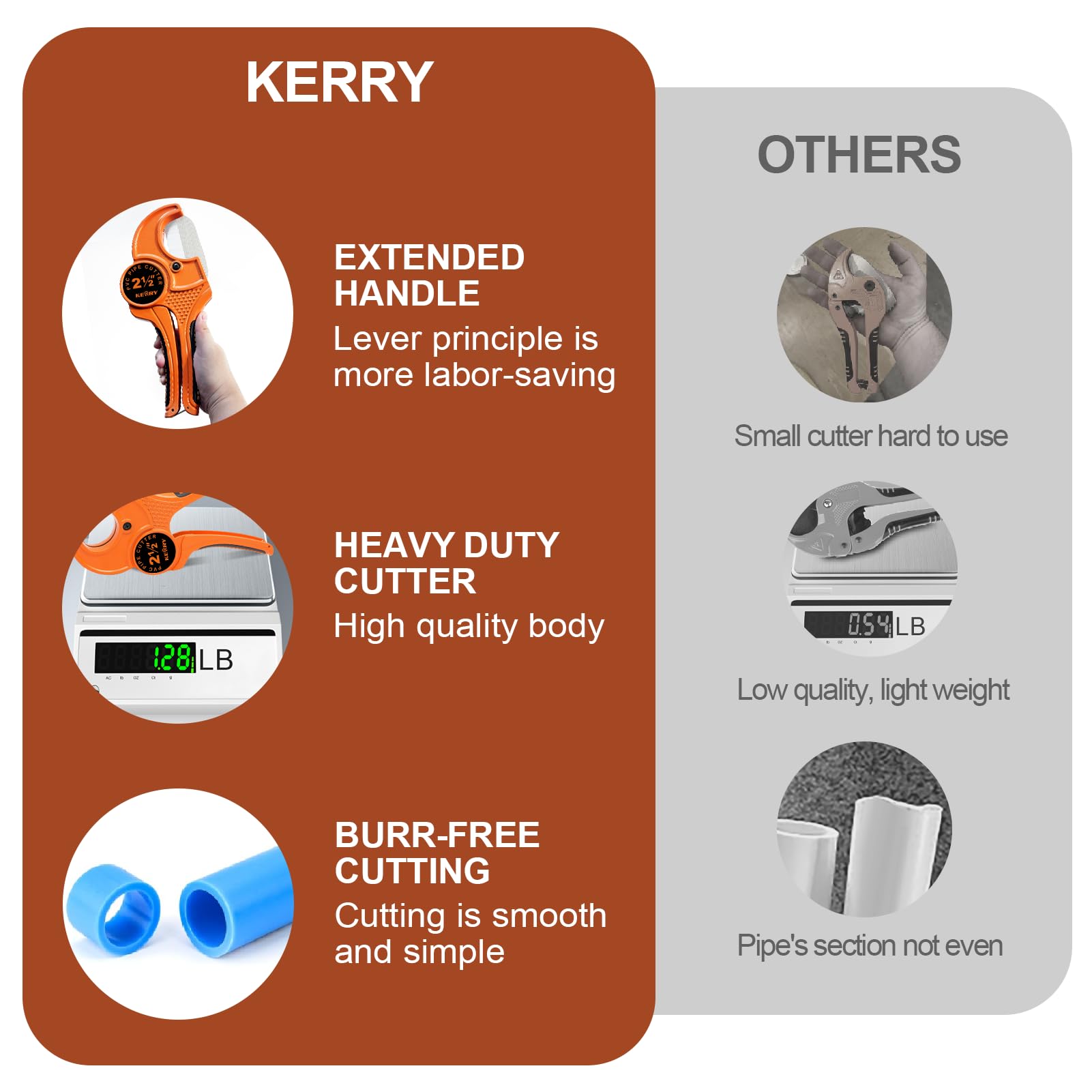 Kerry cutter supports one-handed operation for quick cuts.