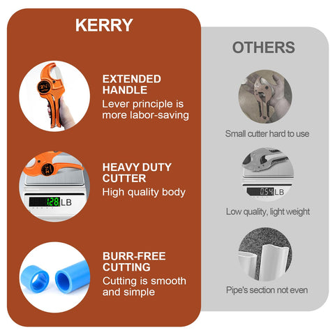 Kerry cutter supports one-handed operation for quick cuts.