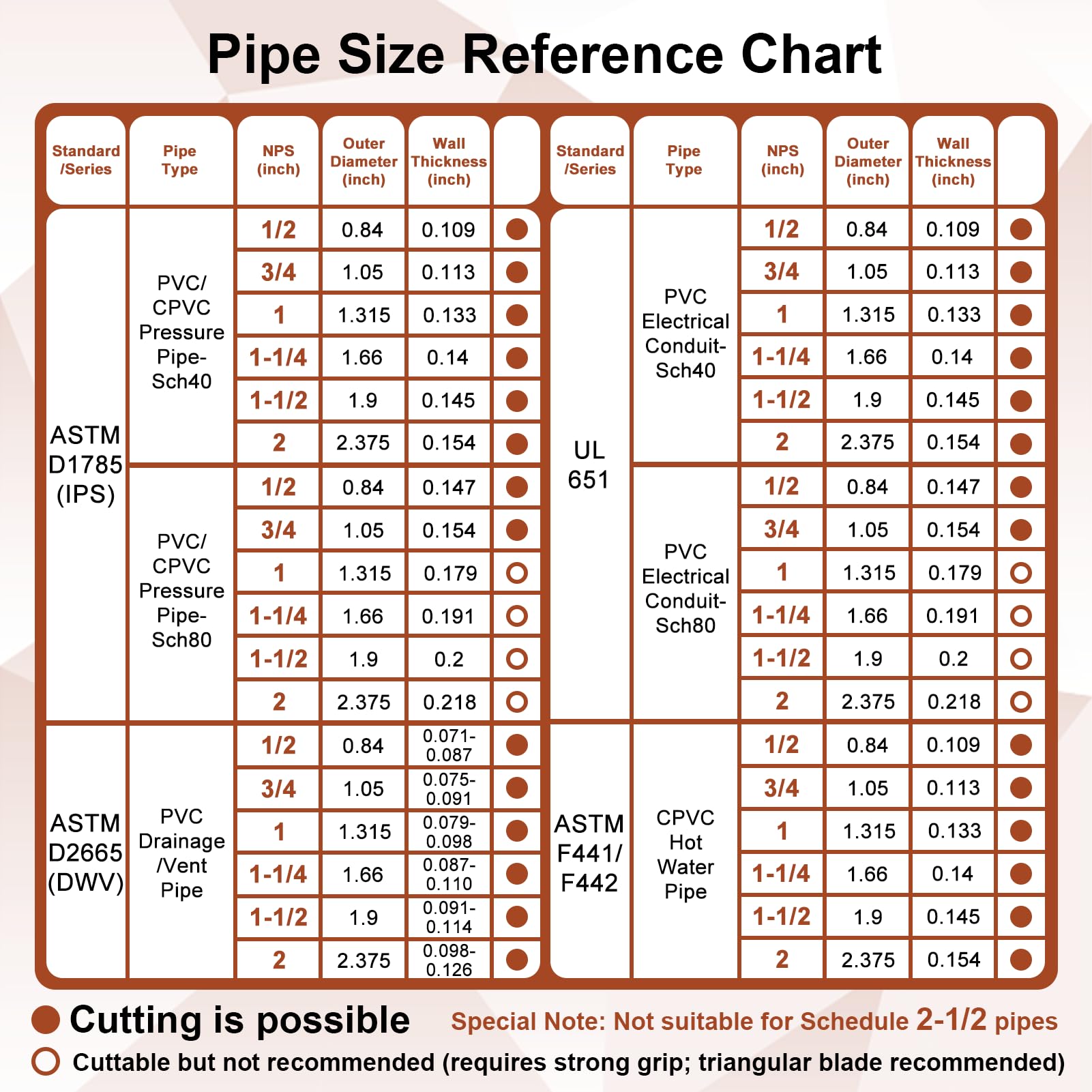 Kerry straight-cut tip ensures clean cuts on rigid pipes.