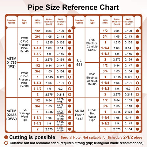 Kerry straight-cut tip ensures clean cuts on rigid pipes.