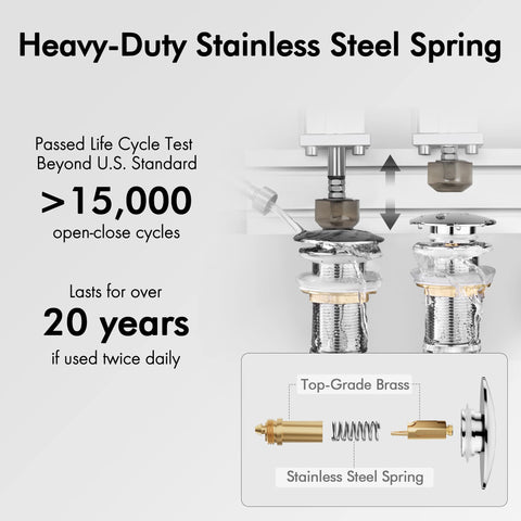 KES S2008D-CH anti-leak seal system demonstrating triple-seal design