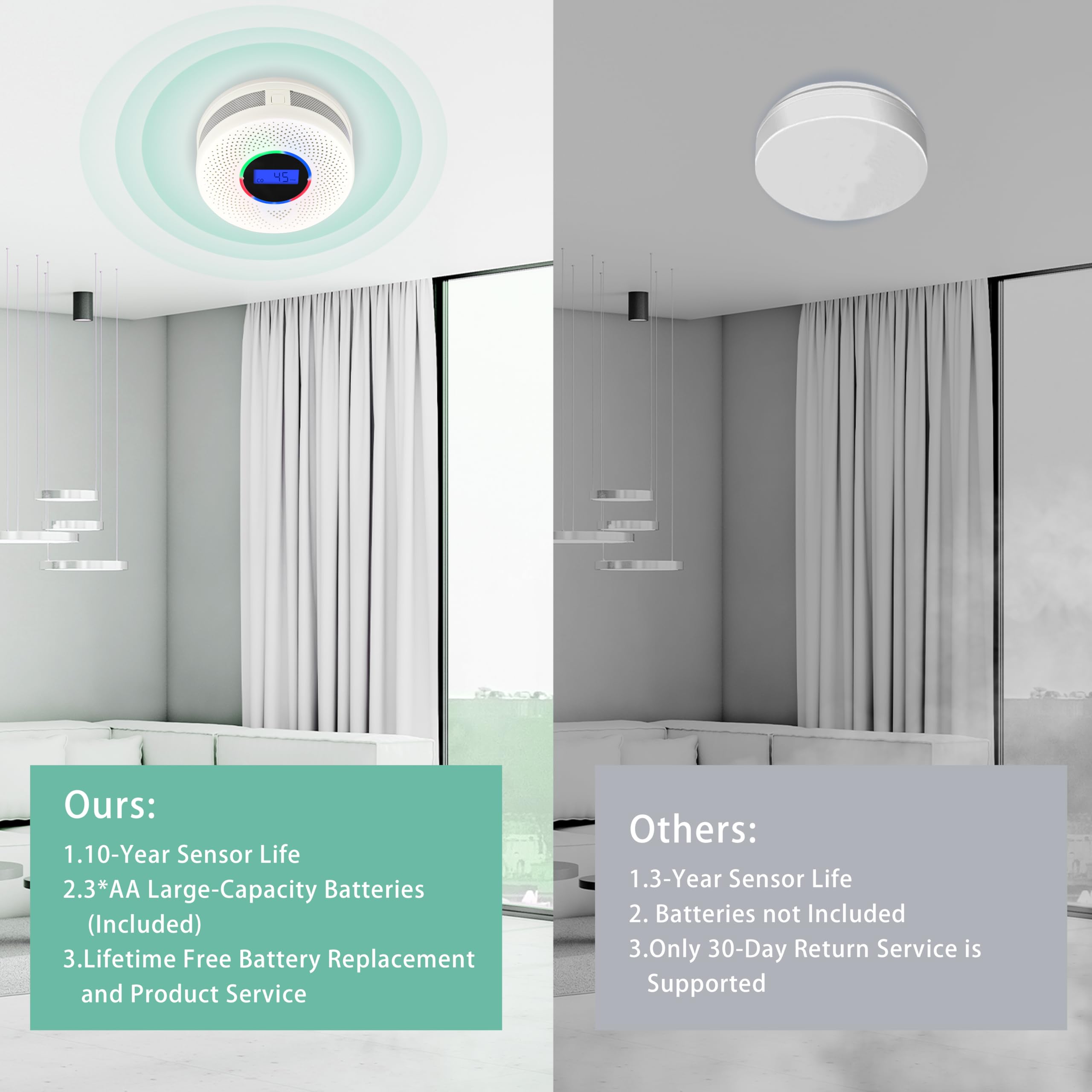 Kesymo battery-powered CO detector with included batteries for easy installation