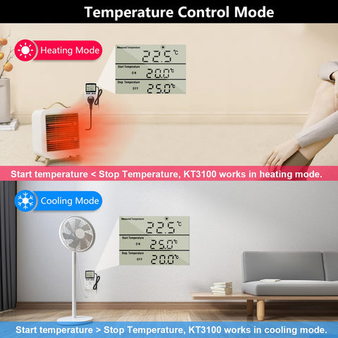 KETOTEK cycle timer mode enables hands-free ON/OFF scheduling