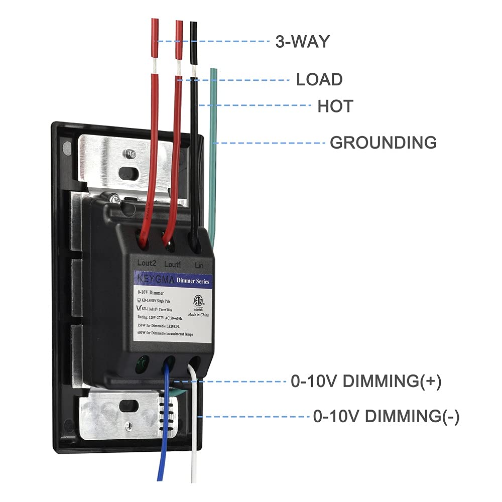 KeyGMA LED dimmable panel lights setup with 0-10V driver.