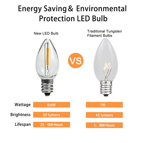 KGC C7 LED bulbs offer 0.6W energy efficiency for budget-friendly illumination
