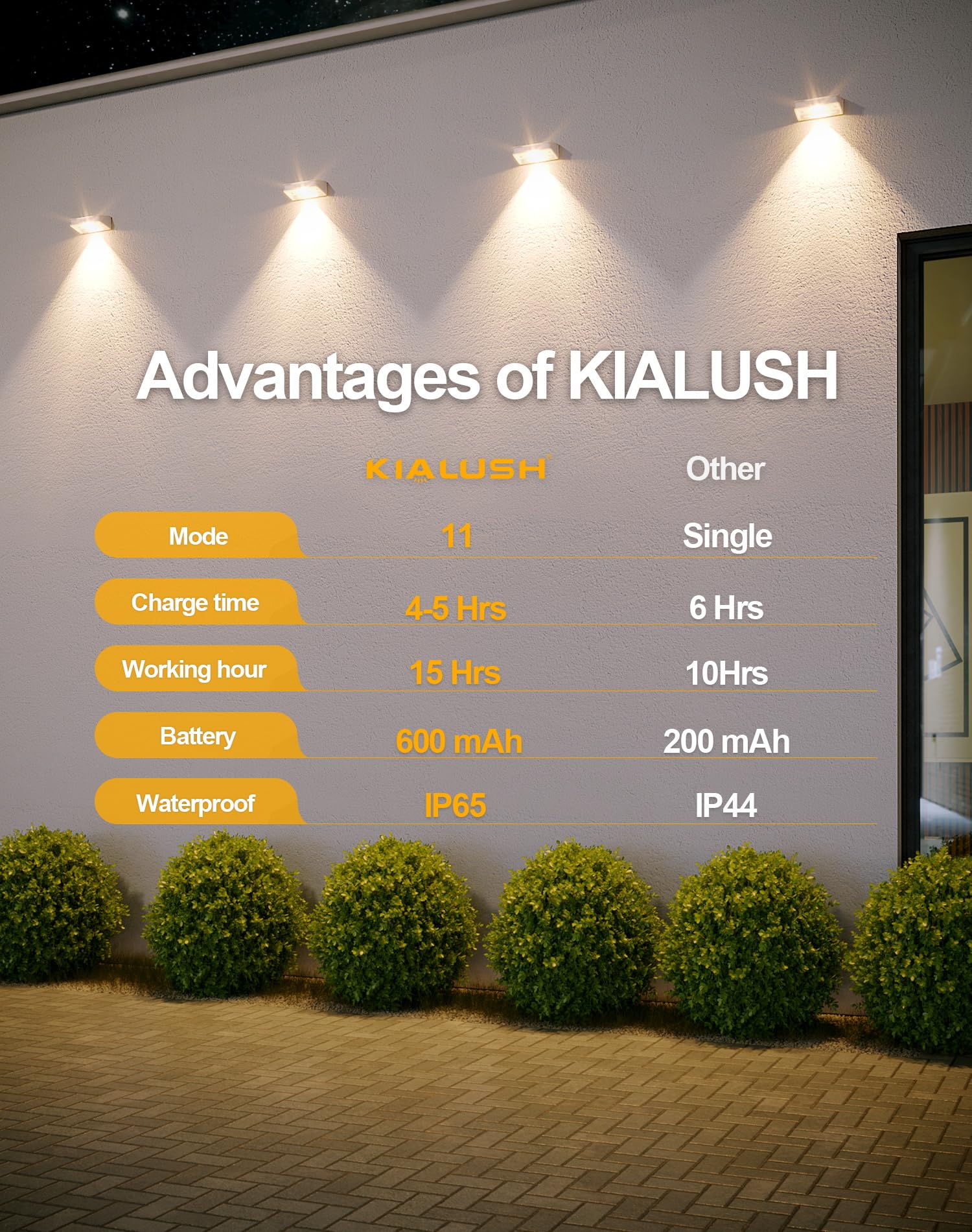KIALUSH solar fence lights installation demonstrates easy wireless setup