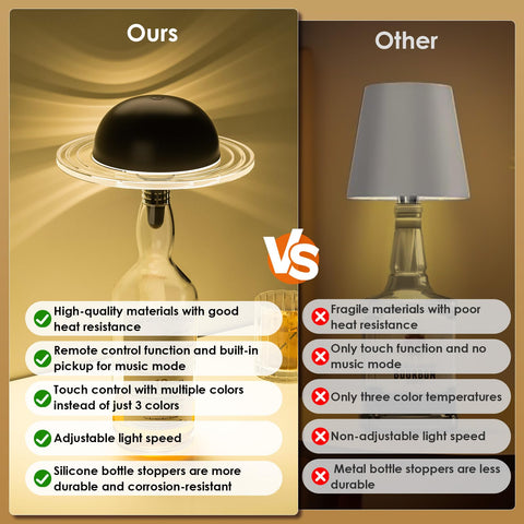 KIBTOY bottle lamp with remote control, convenient ambiance adjustments from across the room.