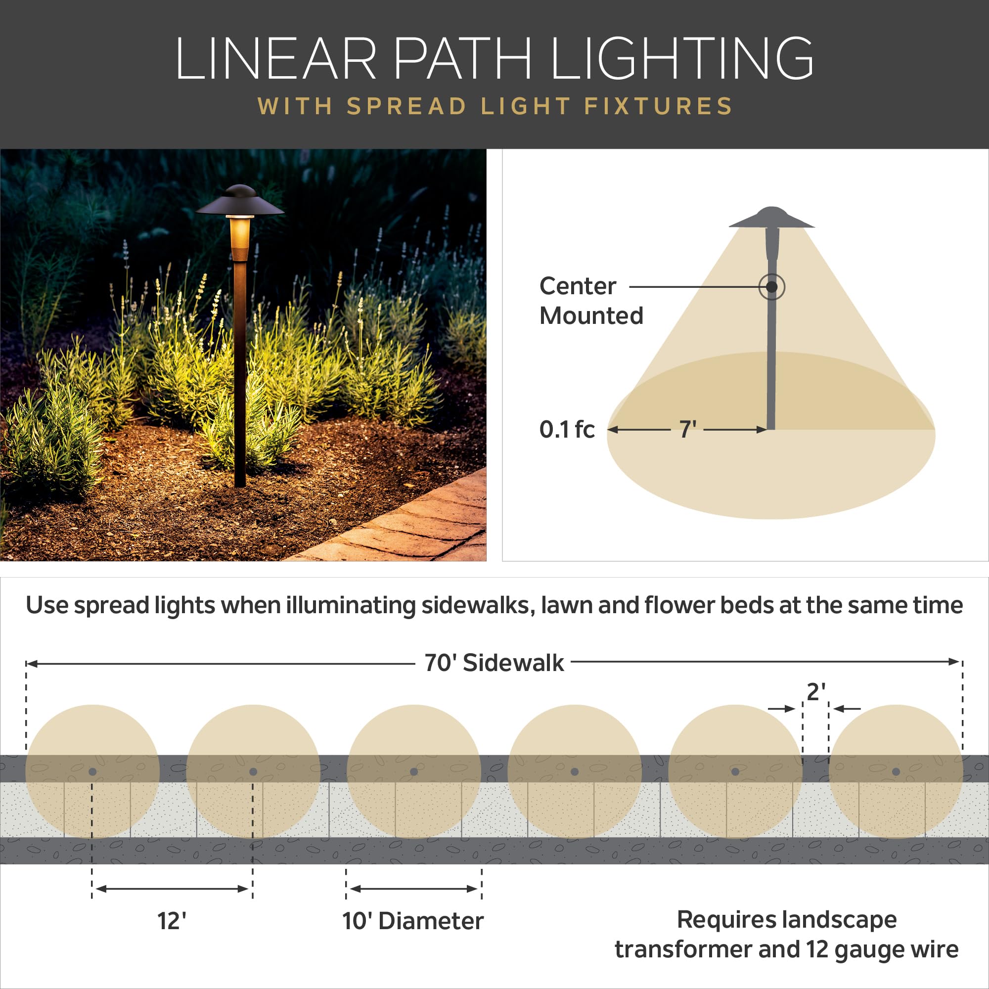 Kichler corrosion-resistant stake protects landscape lighting against weather.
