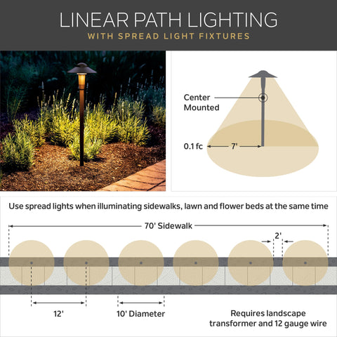 Kichler corrosion-resistant stake protects landscape lighting against weather.