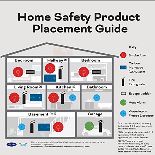 Kidde easy-install mounting bracket enables quick setup