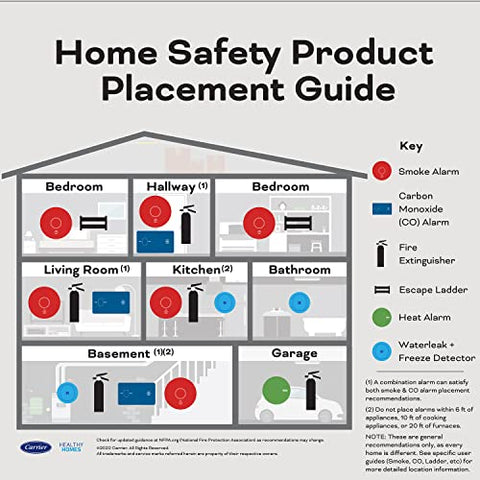 Kidde easy-install mounting bracket enables quick setup