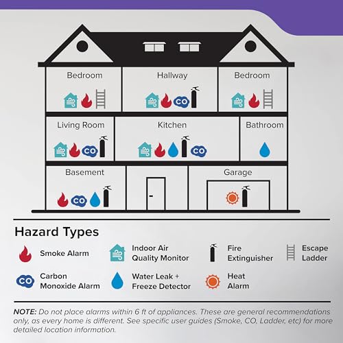 Kidde 2-pack detectors shown for comprehensive home coverage.