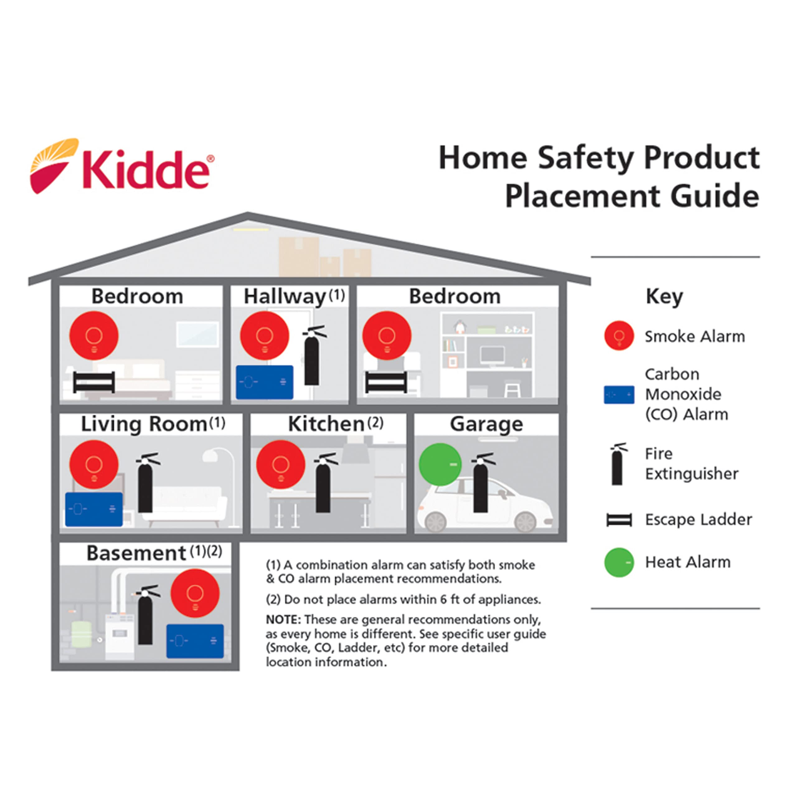 Kidde 10-year battery visual highlighting long-term power reliability.