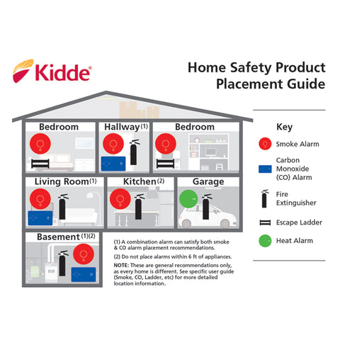 Kidde 10-year battery visual highlighting long-term power reliability.