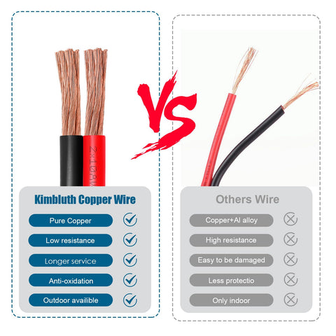 Kimbluth easy-to-strip copper wire for quick custom lengths