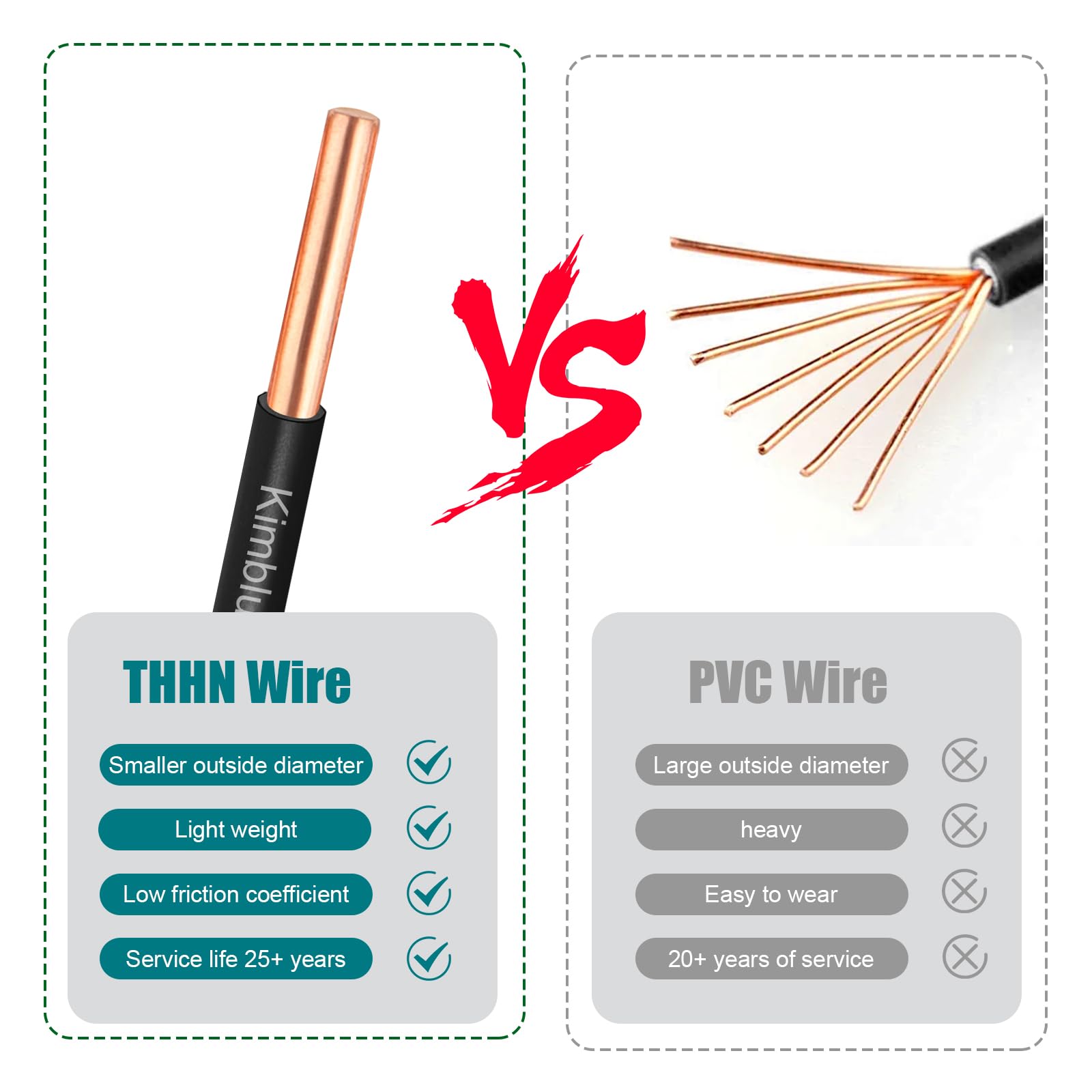 Kimbluth THHN 600V rating label indicating high-voltage suitability.