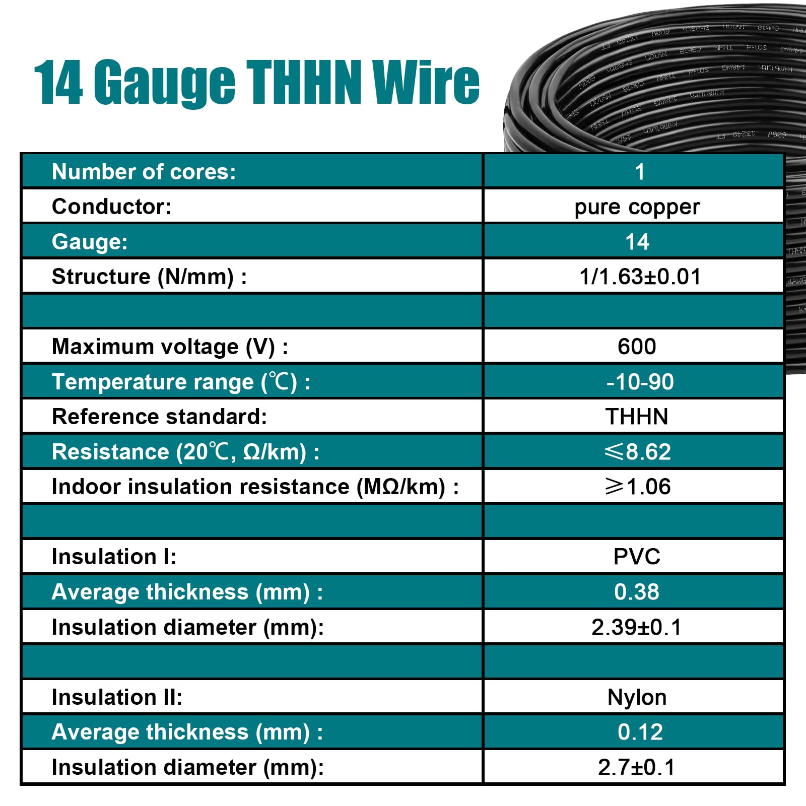 Kimbluth THHN wire installed in a residential panel for safety.
