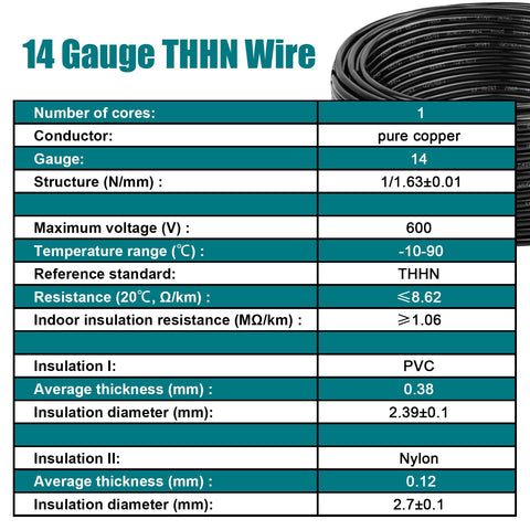 Kimbluth THHN wire installed in a residential panel for safety.