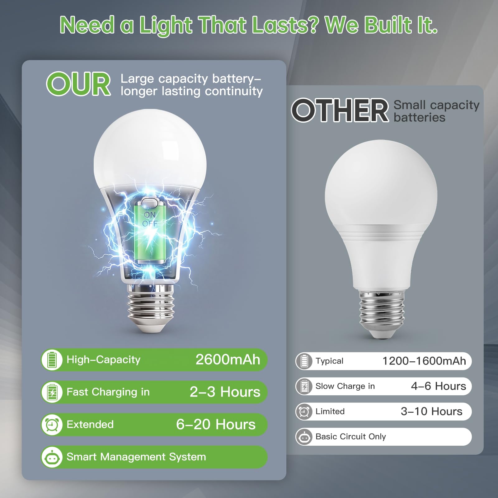 Kimjo power outage lighting keeps visibility during blackouts.