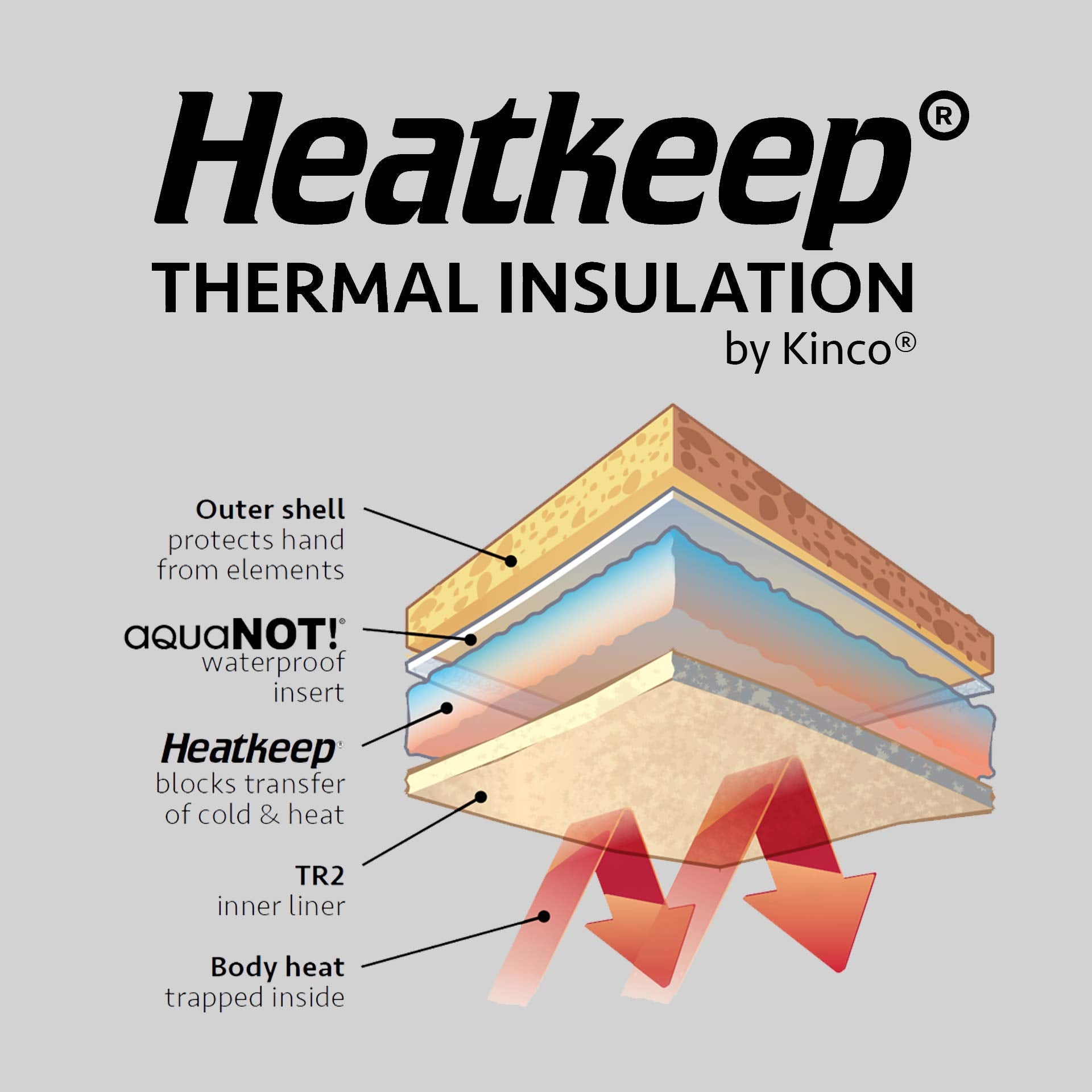 Kinco 1927KWT-L mitt outer-shell over five-finger design protects the hand.