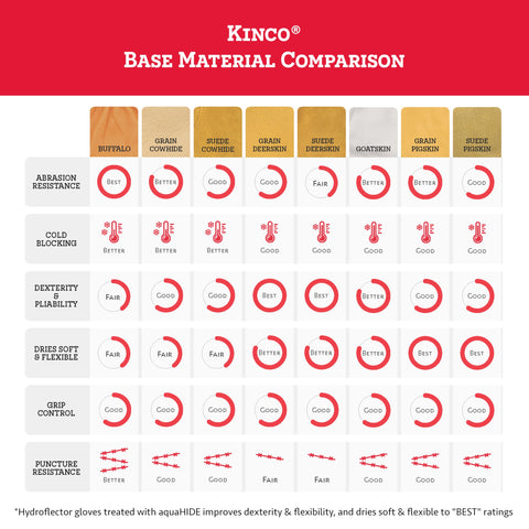 Kinco 901T leather waterproofing with Nikwax for added protection