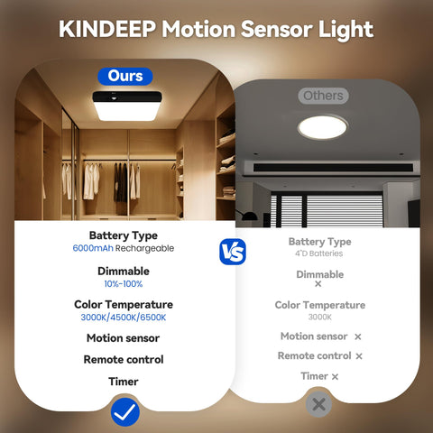 KINDEEP ceiling light with remote control for quick color and brightness adjustments.