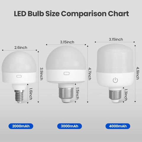 KINDEEP LED puck light with remote enables easy color and brightness adjustments.