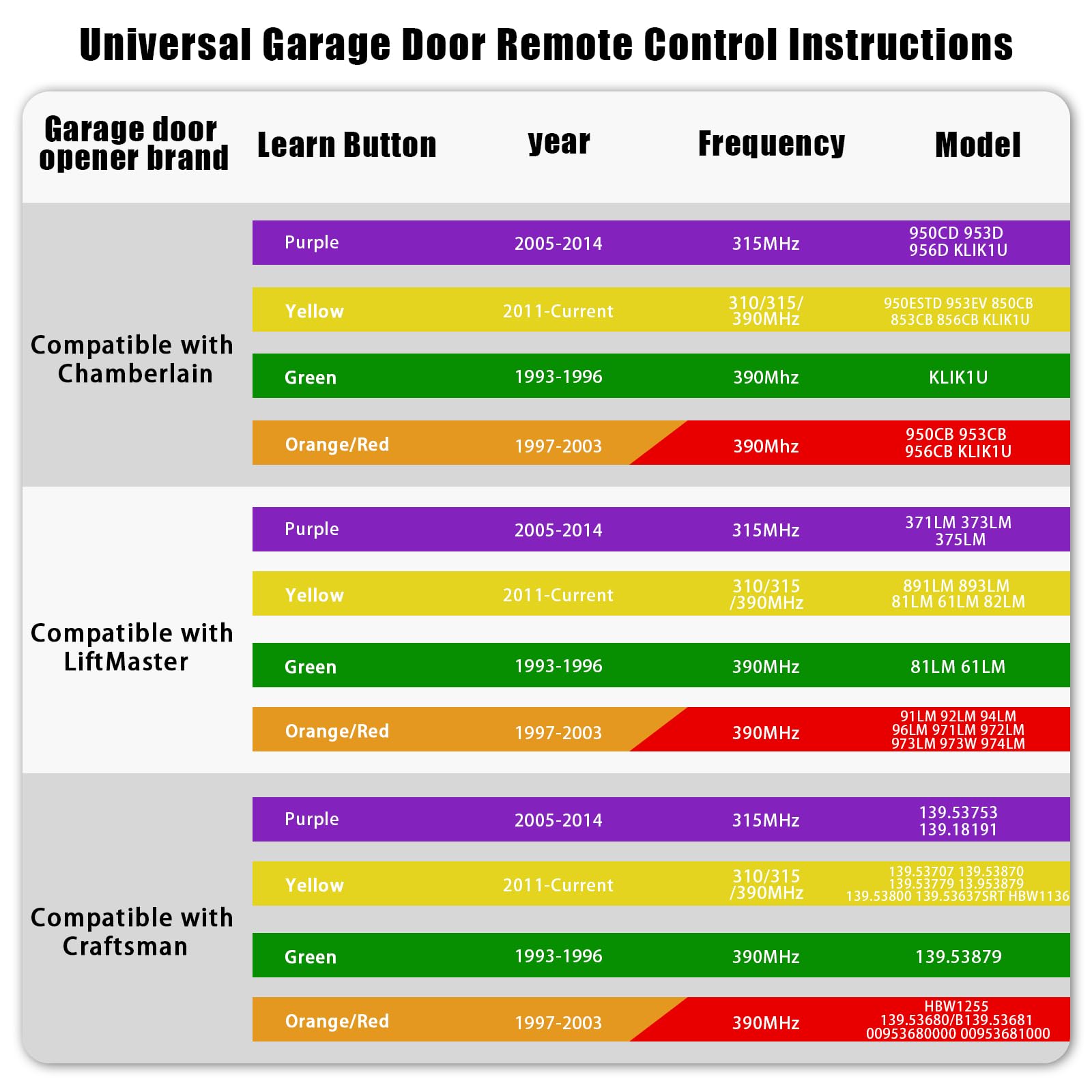 Kingdder LED indicator on remote highlights battery status.