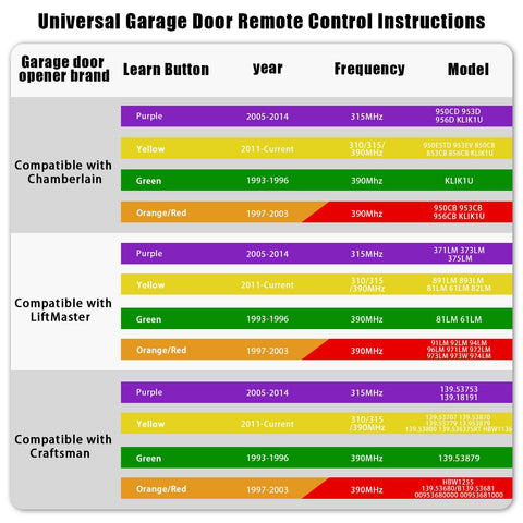 Kingdder LED indicator on remote highlights battery status.