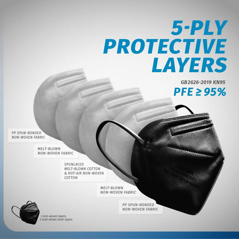 Five-ply filtration noted in Kingfa KN95 mask product visuals