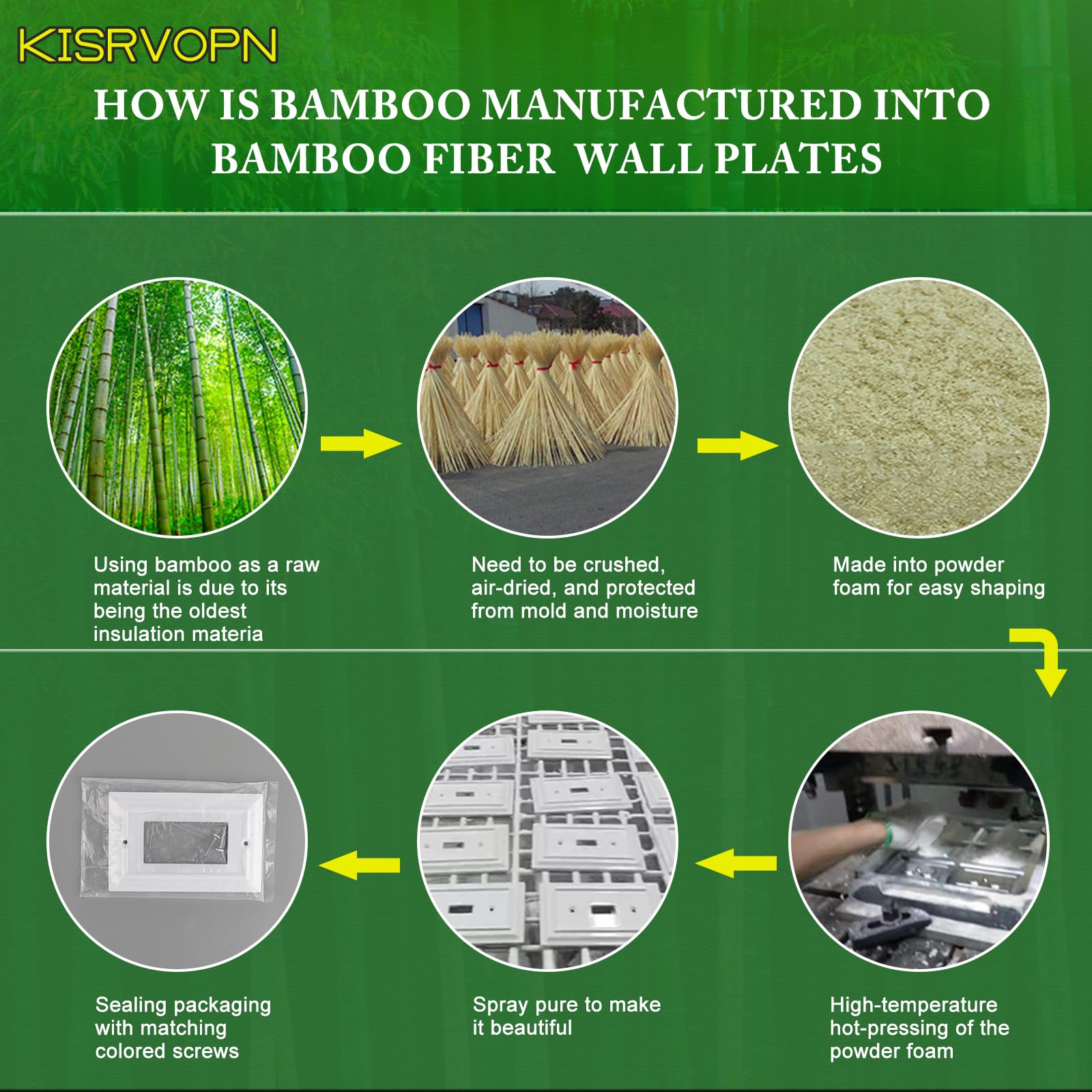 Kisrvopn Bamboo-fiber wall plate texture highlights eco-friendly material.