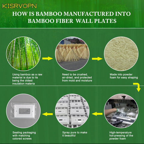 Kisrvopn Bamboo-fiber wall plate texture highlights eco-friendly material.