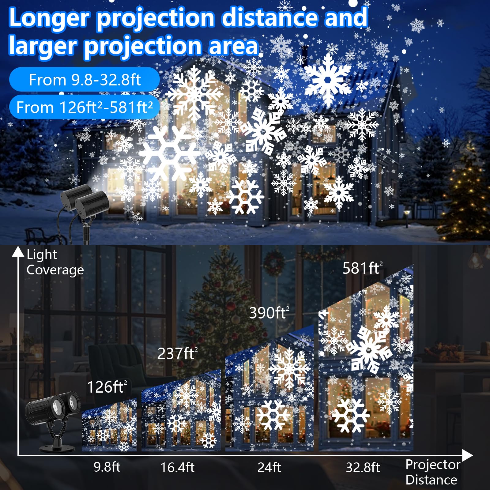 Kitloo wide projection area covers up to 581 sq ft for your home