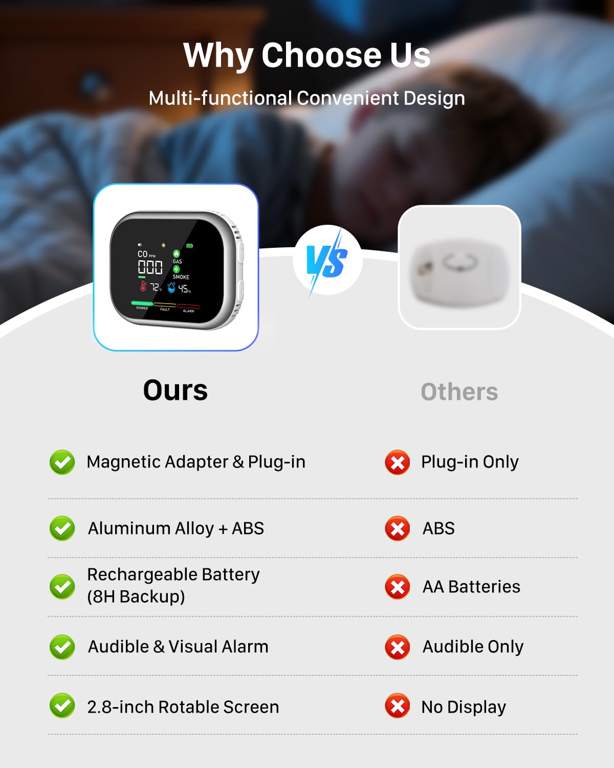 KJYSDS Carbon Monoxide Detector Plug-In magnetic base enabling cord-free placement