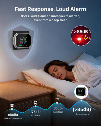 KJYSDS Carbon Monoxide Detector Plug-In multi-sensor technology detects risks in real time