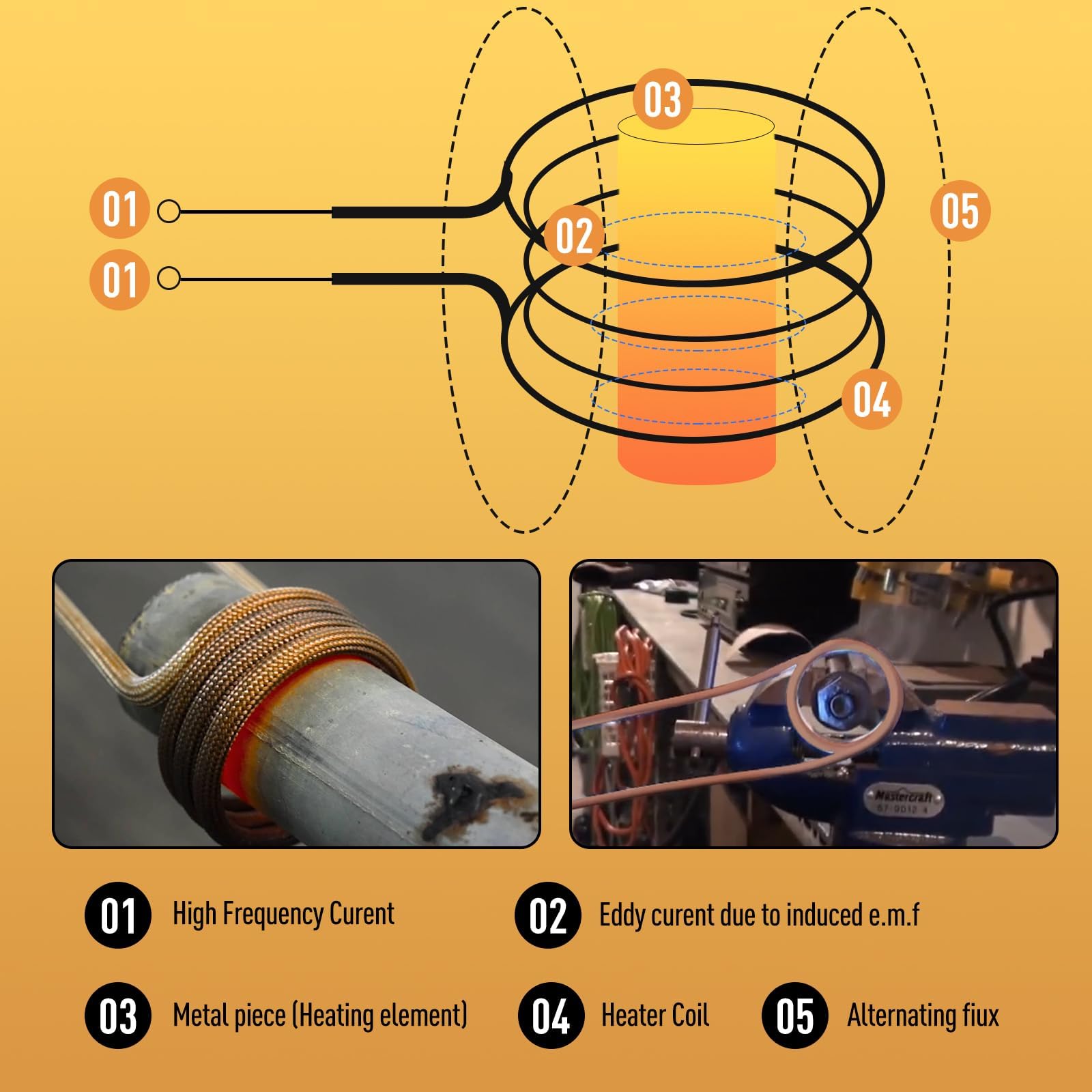KKSEVENS induction coil kit heat-stabilized housing for durability.
